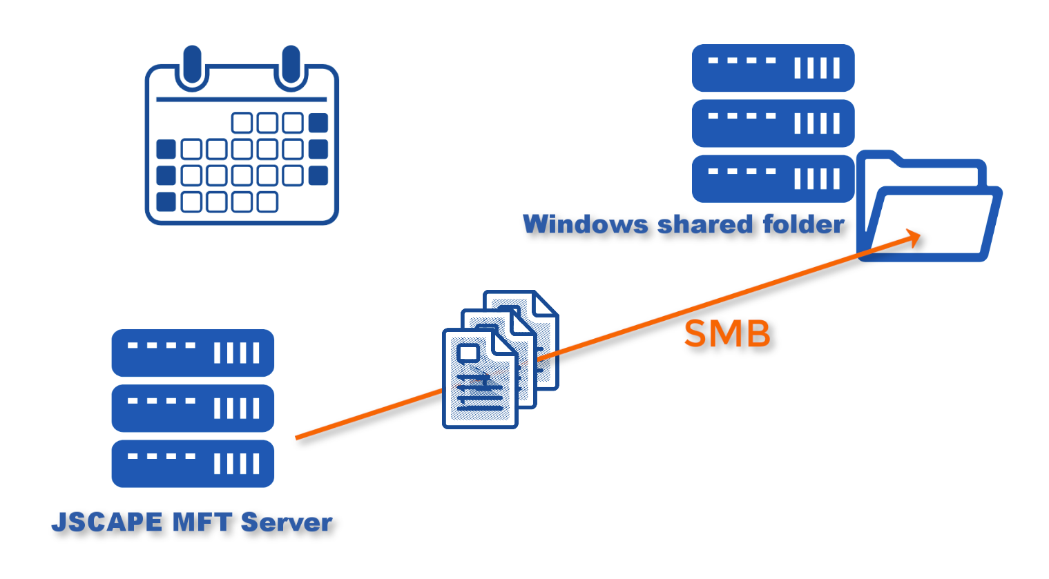  windows windows smb hostway tech blog